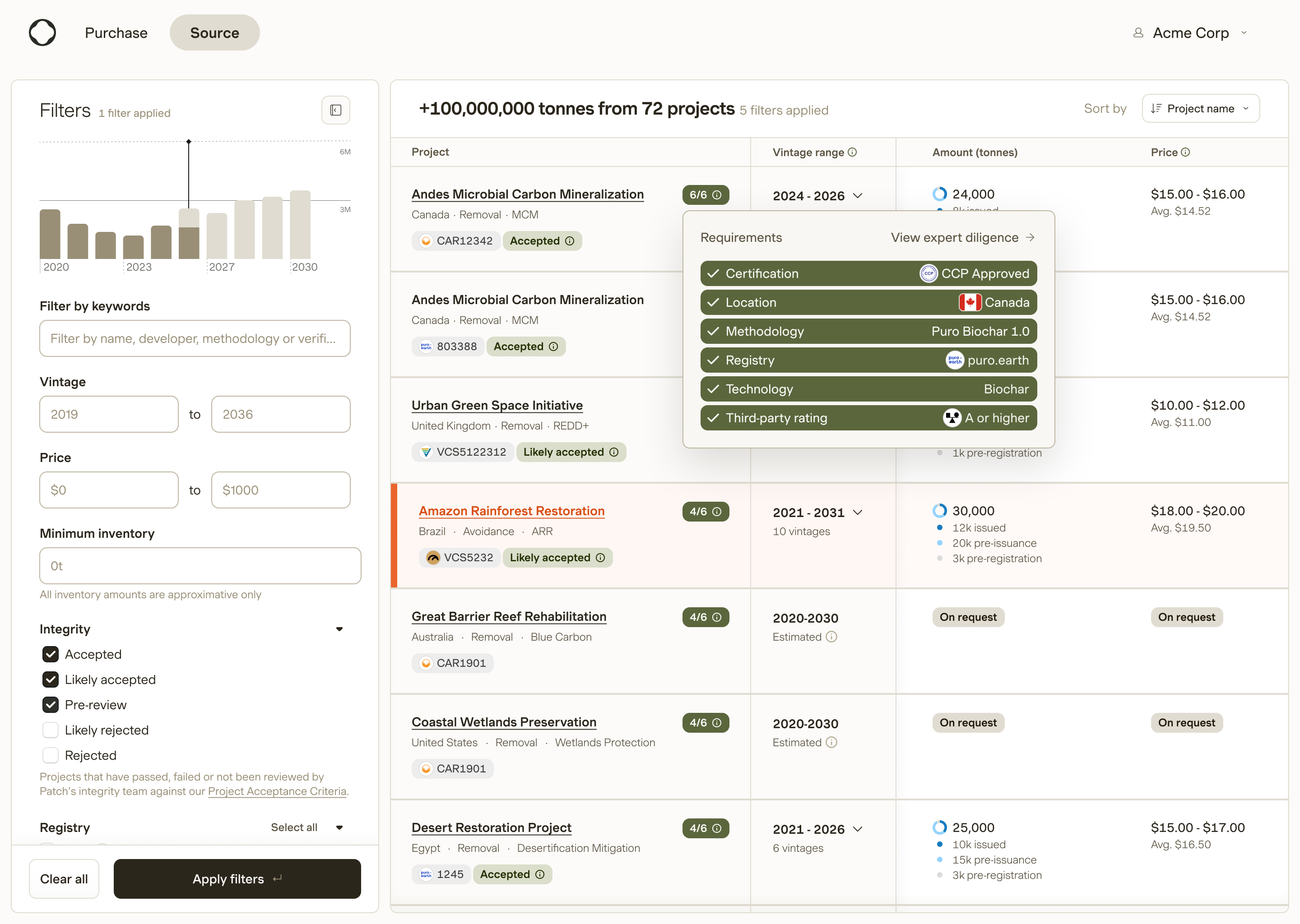 Résultats sourcing Patch montrant des scorecards de projets comparées aux critères de l'acheteur